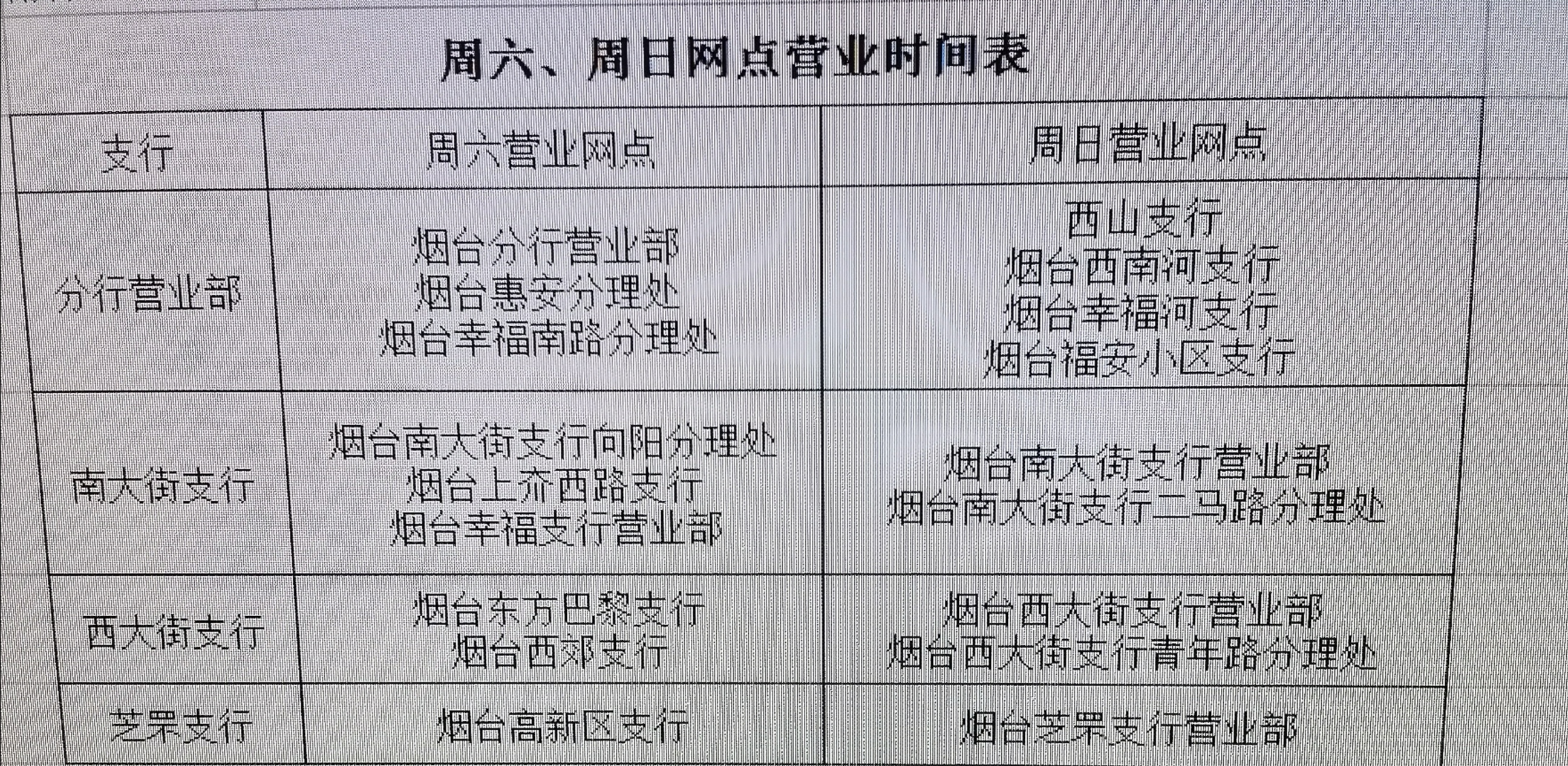 網上民聲 > 問題詳情 請問下,工行周天有哪個網點上班 【工商銀行